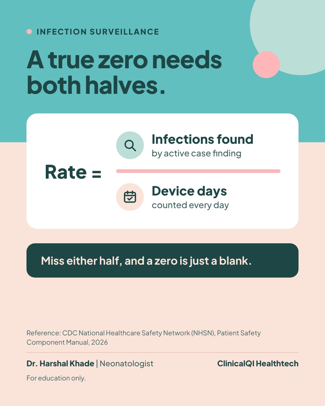 Infection surveillance. A true zero needs both halves. Rate equals infections found by active case finding, divided by device days counted every day. Miss either half, and a zero is just a blank.